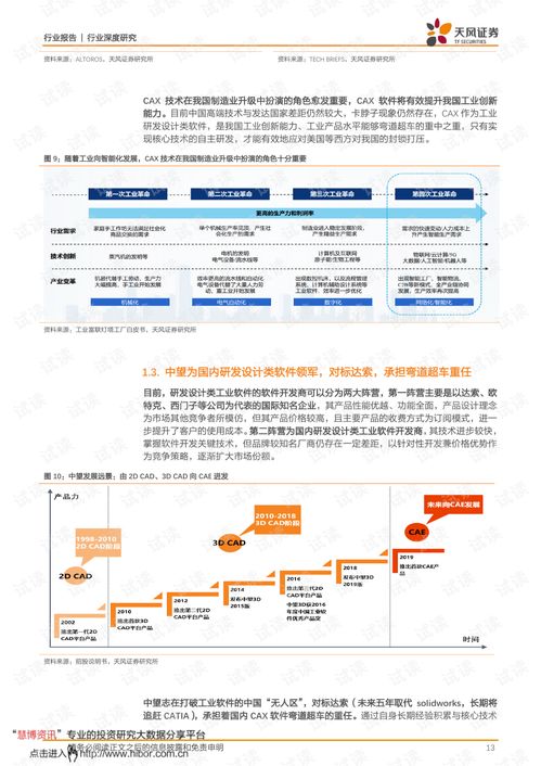 中望軟件 為研發(fā)設(shè)計鍛造中國魂