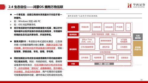 鴻蒙出鞘，劍指生態(tài) 華西證券視角下的計算機軟件研發(fā)新紀元
